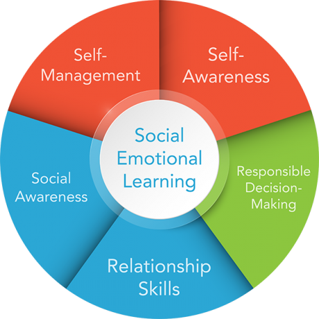 Social Emotional Learning (SEL) - Sanger Unified School District